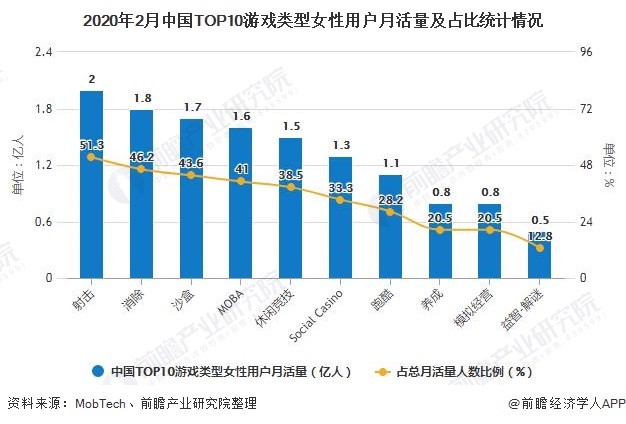 2020年中国她游戏行业市场现状及发展前景分析24年市场规模将突破700亿元(图3)