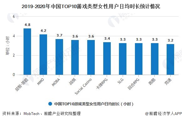 2020年中国她游戏行业市场现状及发展前景分析24年市场规模将突破700亿元(图5)