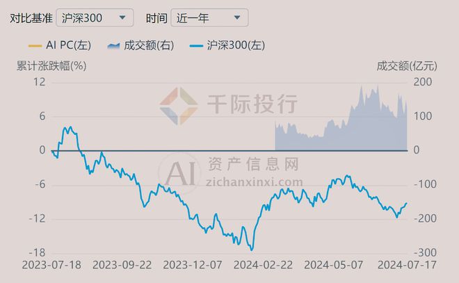 2024年AIPC行业研究报告(图18)