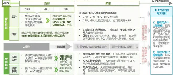 2024年AIPC行业研究报告