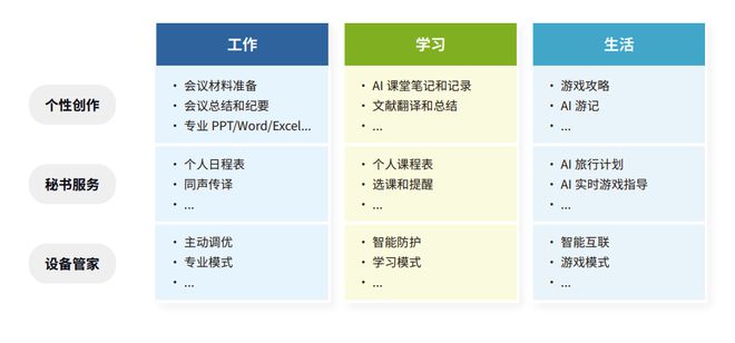 2024年AIPC行业研究报告(图4)