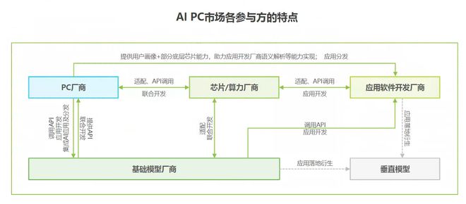 2024年AIPC行业研究报告(图8)