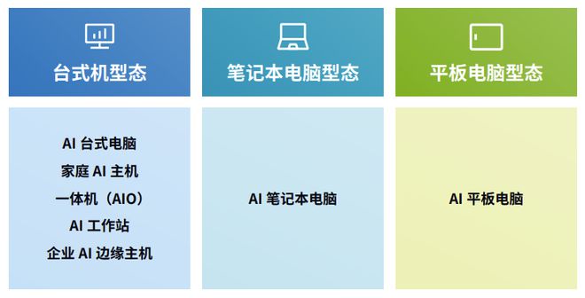 2024年AIPC行业研究报告(图3)