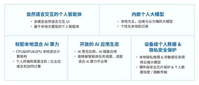 2024年AIPC行业研究报告(图7)