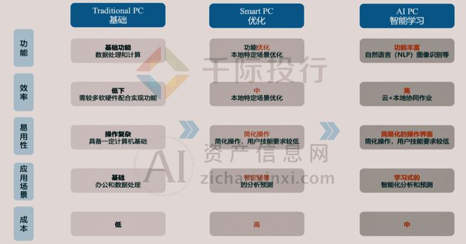 2024年AIPC行业研究报告(图9)