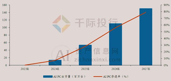 2024年AIPC行业研究报告(图10)