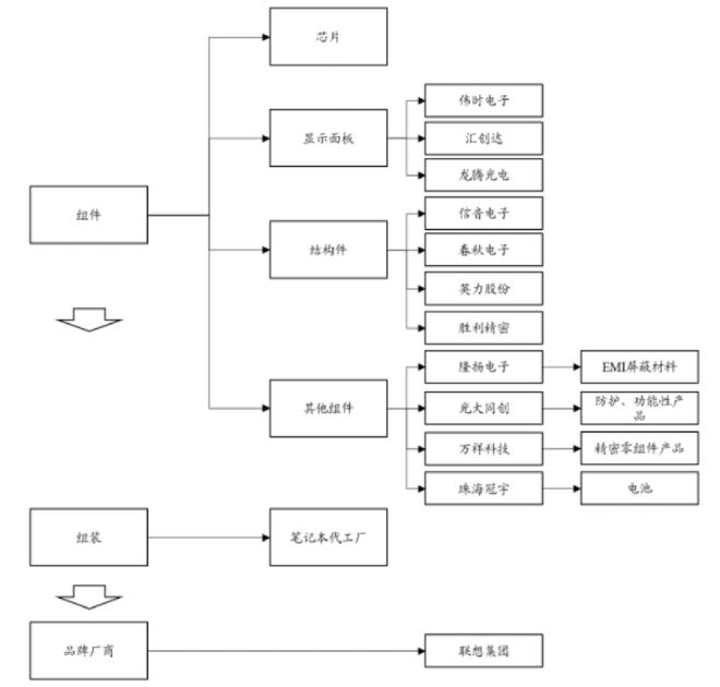 2024年AIPC行业研究报告(图15)