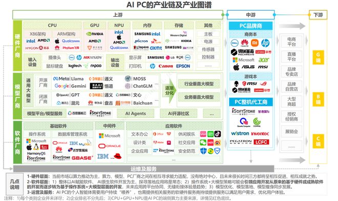 2024年AIPC行业研究报告(图12)