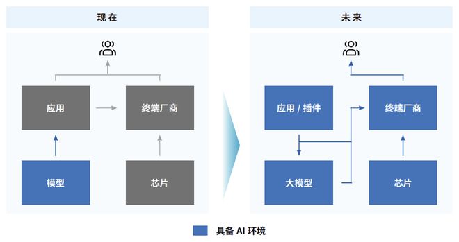 2024年AIPC行业研究报告(图14)