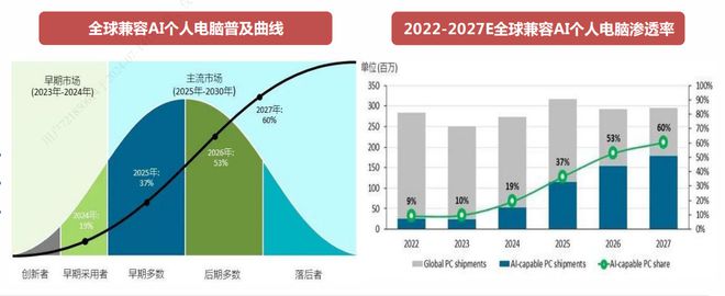 2024年AIPC行业研究报告(图11)