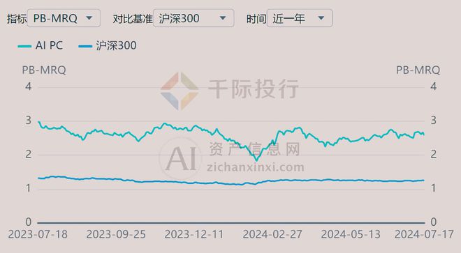 2024年AIPC行业研究报告(图20)