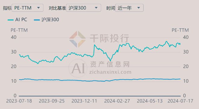 2024年AIPC行业研究报告(图19)