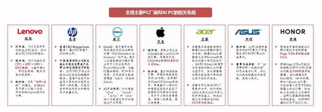 2024年AIPC行业研究报告(图29)
