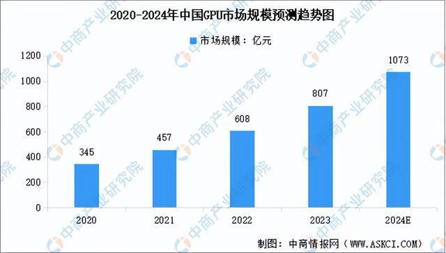 2024年中国AIPC产业链图谱研究分析（附产业链全景图）(图3)