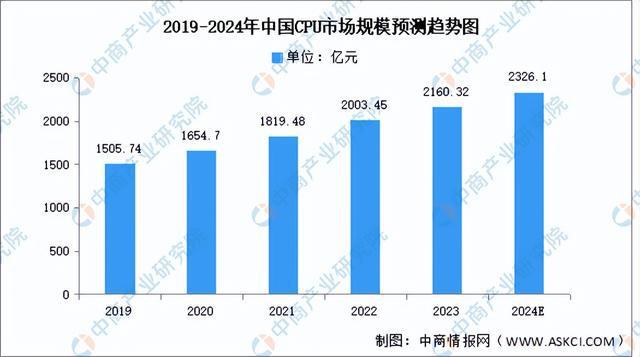 2024年中国AIPC产业链图谱研究分析（附产业链全景图）(图2)