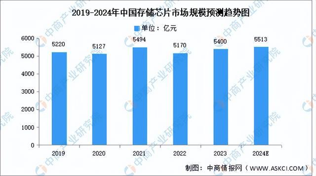 2024年中国AIPC产业链图谱研究分析（附产业链全景图）(图4)
