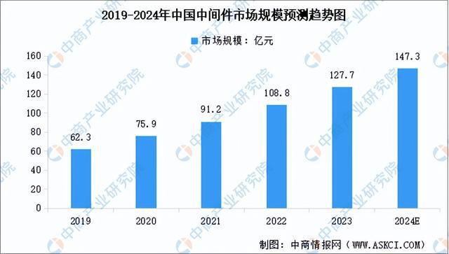 2024年中国AIPC产业链图谱研究分析（附产业链全景图）(图5)