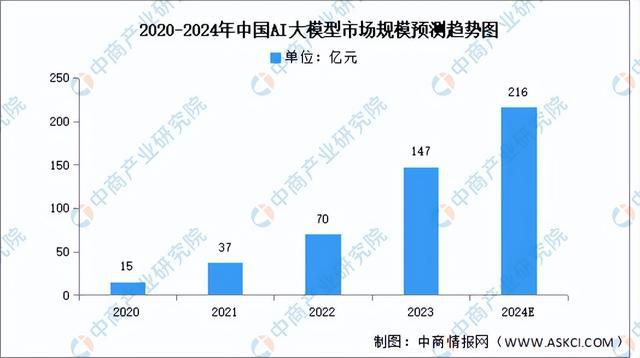 2024年中国AIPC产业链图谱研究分析（附产业链全景图）(图6)
