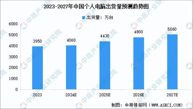 2024年中国AIPC产业链图谱研究分析（附产业链全景图）(图10)