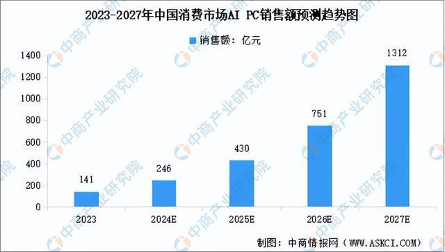 2024年中国AIPC产业链图谱研究分析（附产业链全景图）(图13)