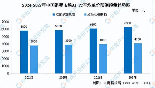 2024年中国AIPC产业链图谱研究分析（附产业链全景图）(图12)