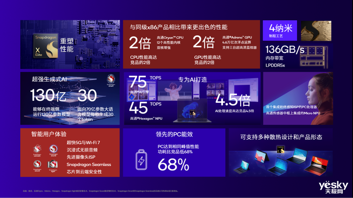 九游娱乐：2024年的PC应该有更多可能性(图3)
