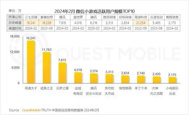九游娱乐：小游戏人人闷声发财(图1)