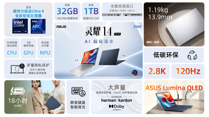 九游娱乐文化：华硕灵耀142024发布引领2024AIPC元年(图7)