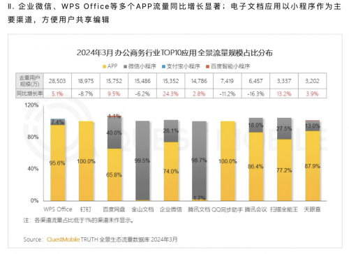 九游娱乐：QM2024最新报告深入办公场景WPSAI获评典型案例