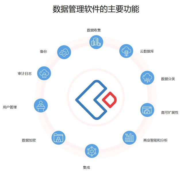 精选低代码平台2024双重机遇(图3)