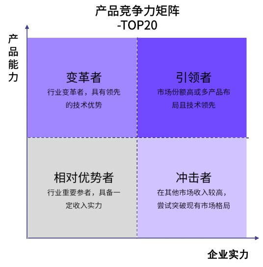 调研｜2024年信创PC产品竞争力矩阵正式启动