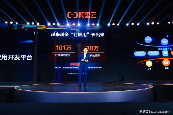 Gartner预测2024年65%应用程序将使用低代码软件开发革命正进行(图2)