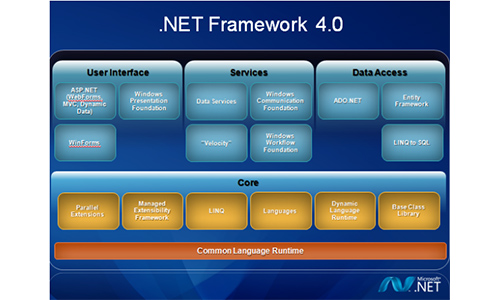 MicrosoftNETFramework40