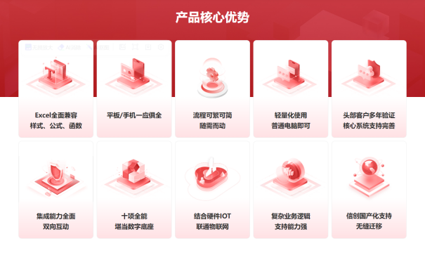 我很幸运选择了魔方网表这款低代码开发平台软件(图2)