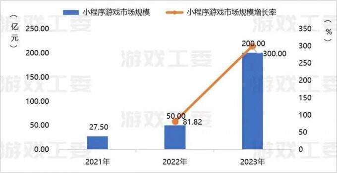 小游戏收入喜破200亿大关！2024ChinaJoy助力游戏产业再攀高峰