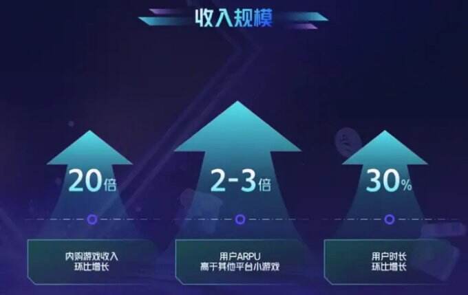 小游戏收入喜破200亿大关！2024ChinaJoy助力游戏产业再攀高峰(图2)