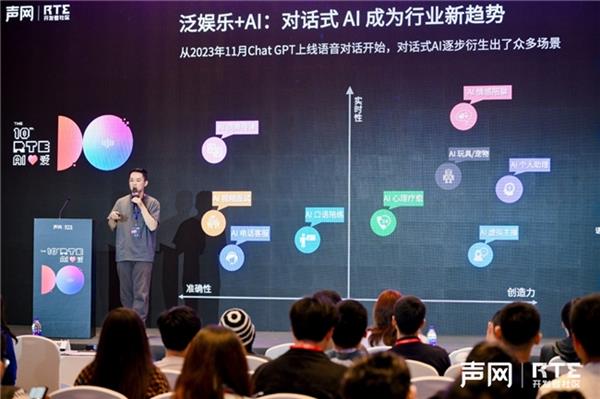 声网解读泛娱乐2024：行业趋势洞察新动向展望(图1)