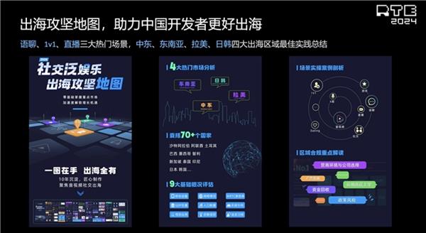 声网解读泛娱乐2024：行业趋势洞察新动向展望(图5)