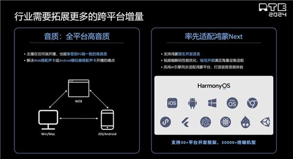 声网解读泛娱乐2024：行业趋势洞察新动向展望(图6)
