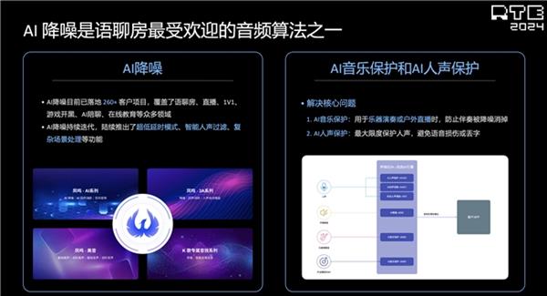声网解读泛娱乐2024：行业趋势洞察新动向展望(图11)