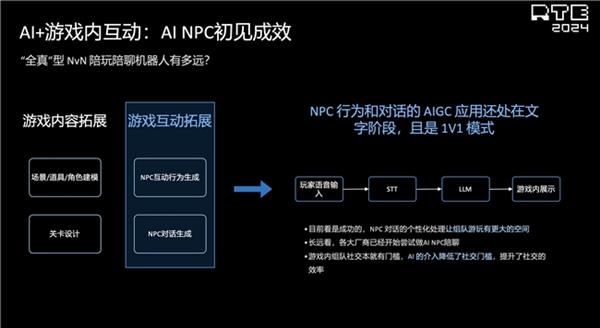声网解读泛娱乐2024：行业趋势洞察新动向展望(图18)