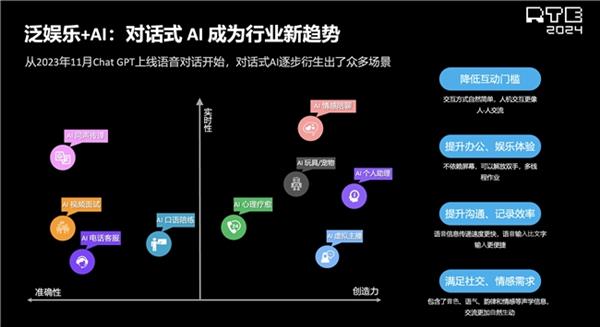 声网解读泛娱乐2024：行业趋势洞察新动向展望(图13)