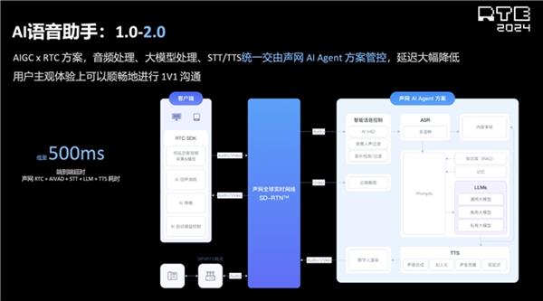 声网解读泛娱乐2024：行业趋势洞察新动向展望(图14)
