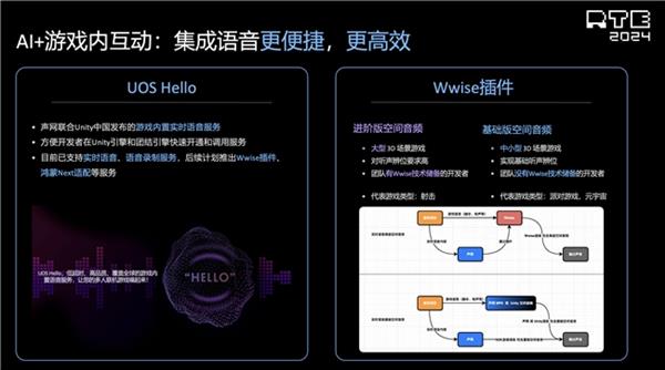 声网解读泛娱乐2024：行业趋势洞察新动向展望(图19)