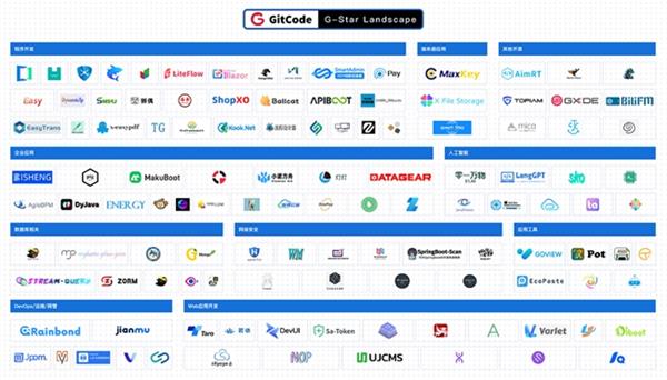 2024GitCode开源共创大会暨G-Star嘉年华共启开源新征程(图2)