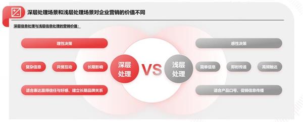 2024年了 PC营销竟能再次“翻红”(图2)