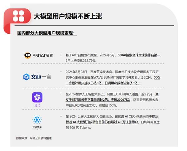 2024年了 PC营销竟能再次“翻红”(图5)