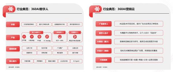 2024年了 PC营销竟能再次“翻红”(图7)