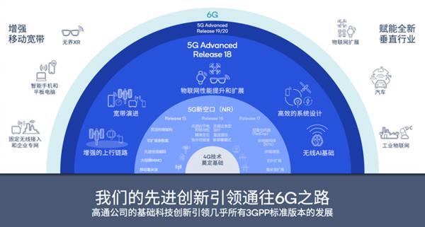 九游娱乐文化：从智能手机到PC、汽车高通5G+AI创新赋能更多终端类型(图2)
