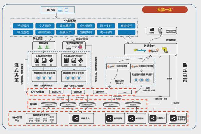 金发奖专栏智能反诈新平台欺诈防控“兴”体系